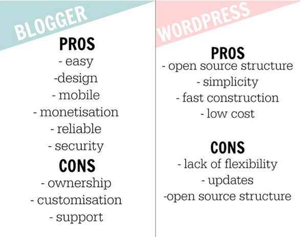 blogger-vs-wordpress-chart