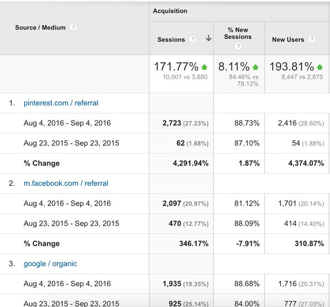 Analytics-data—Pinterest-FB-Google-9-4-16